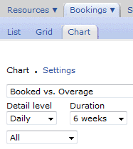 Booking Chart Settings