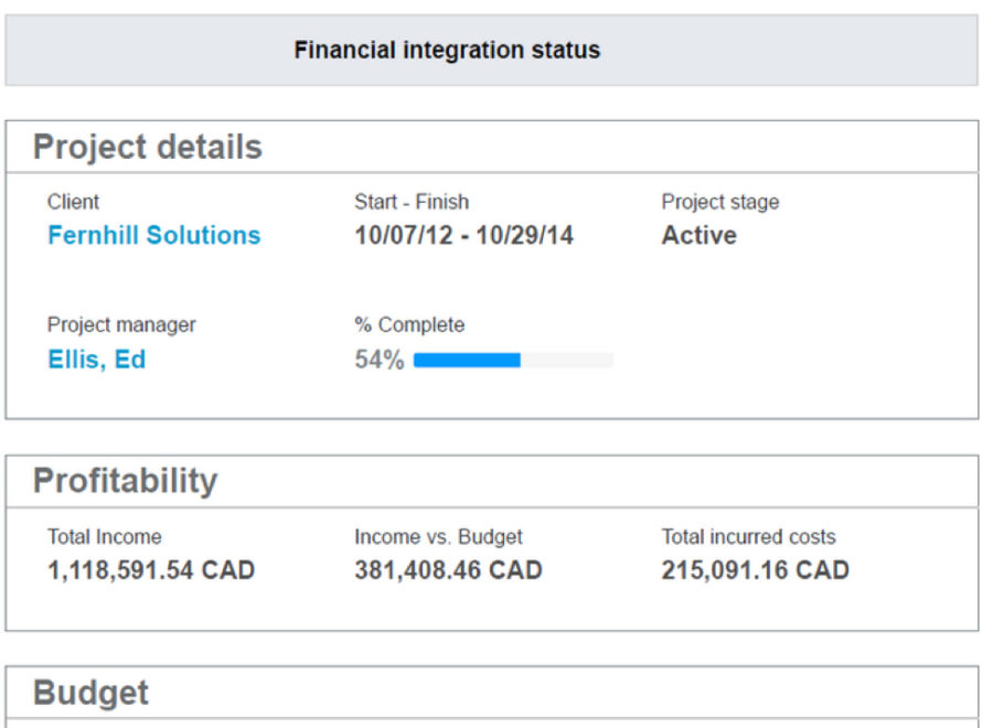 Financial Integration Status